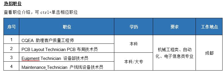 技术员热招职位.JPG