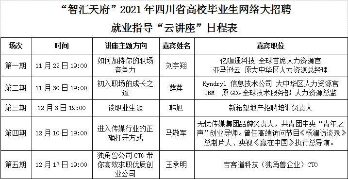 20万余个岗位等你来！“智汇天府”2021年四川省高校毕业生网络大招聘来啦-1.png